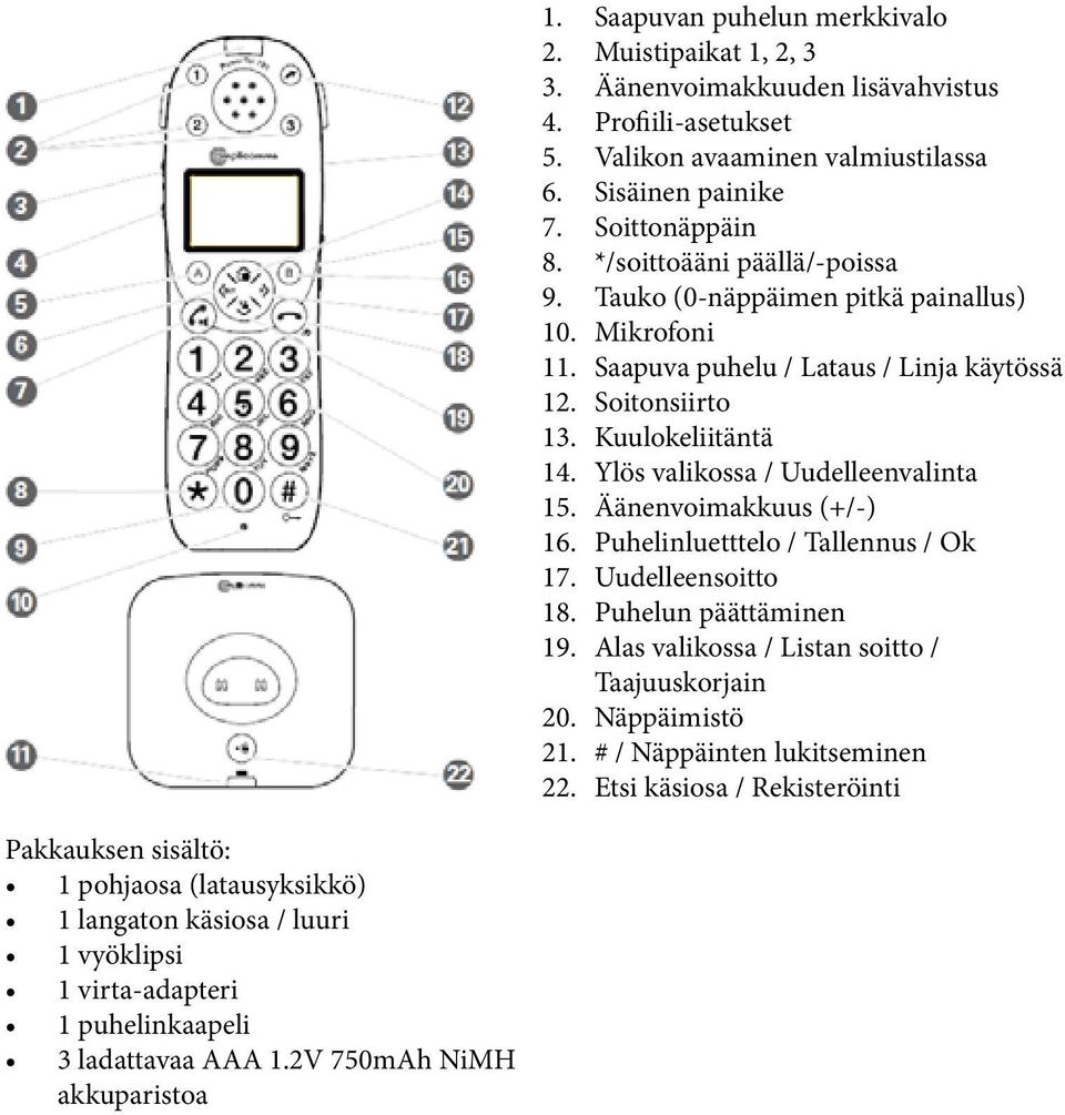 */soittoääni päällä/-poissa 9. Tauko (0-näppäimen pitkä painallus) 10. Mikrofoni 11. Saapuva puhelu / Lataus / Linja käytössä 12. Soitonsiirto 13. Kuulokeliitäntä 14.