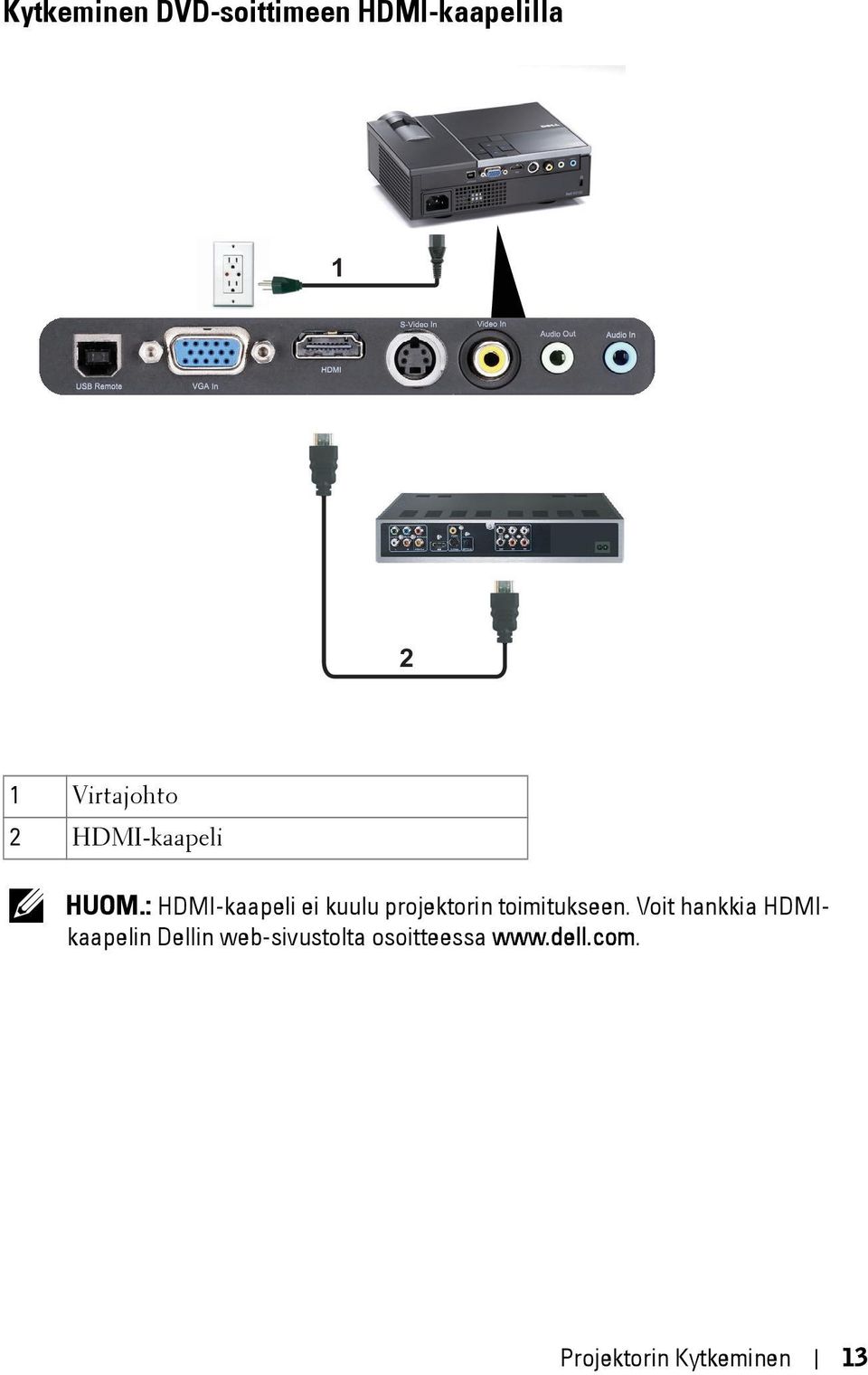 : HDMI-kaapeli ei kuulu projektorin toimitukseen.