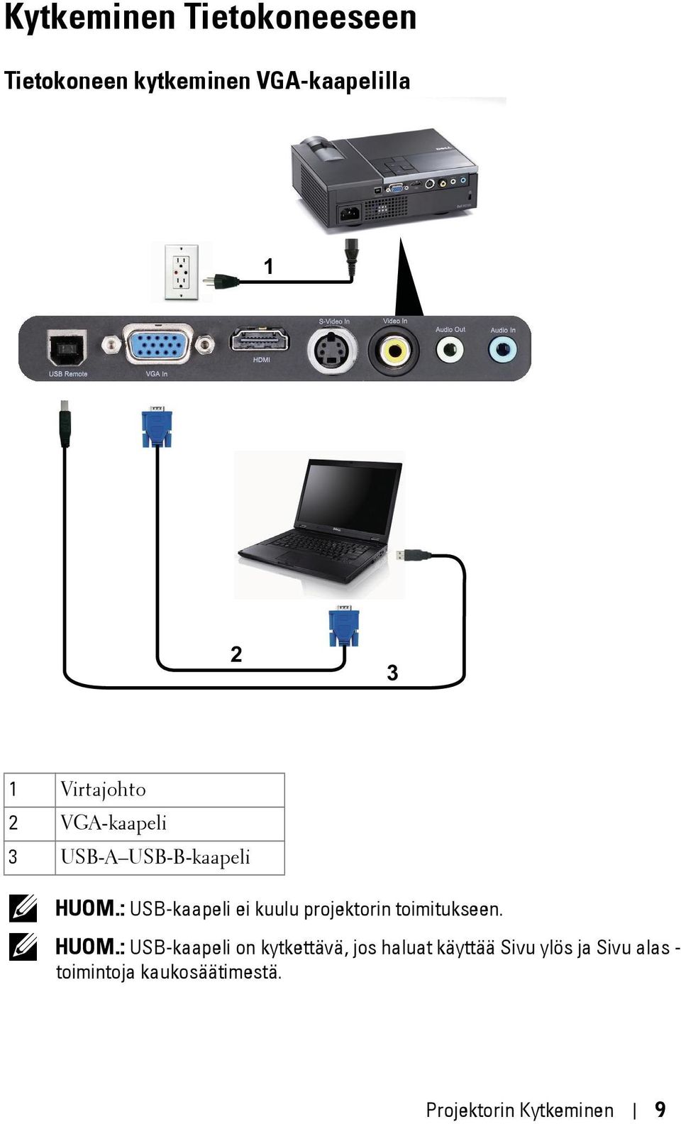 : USB-kaapeli ei kuulu projektorin toimitukseen. HUOM.
