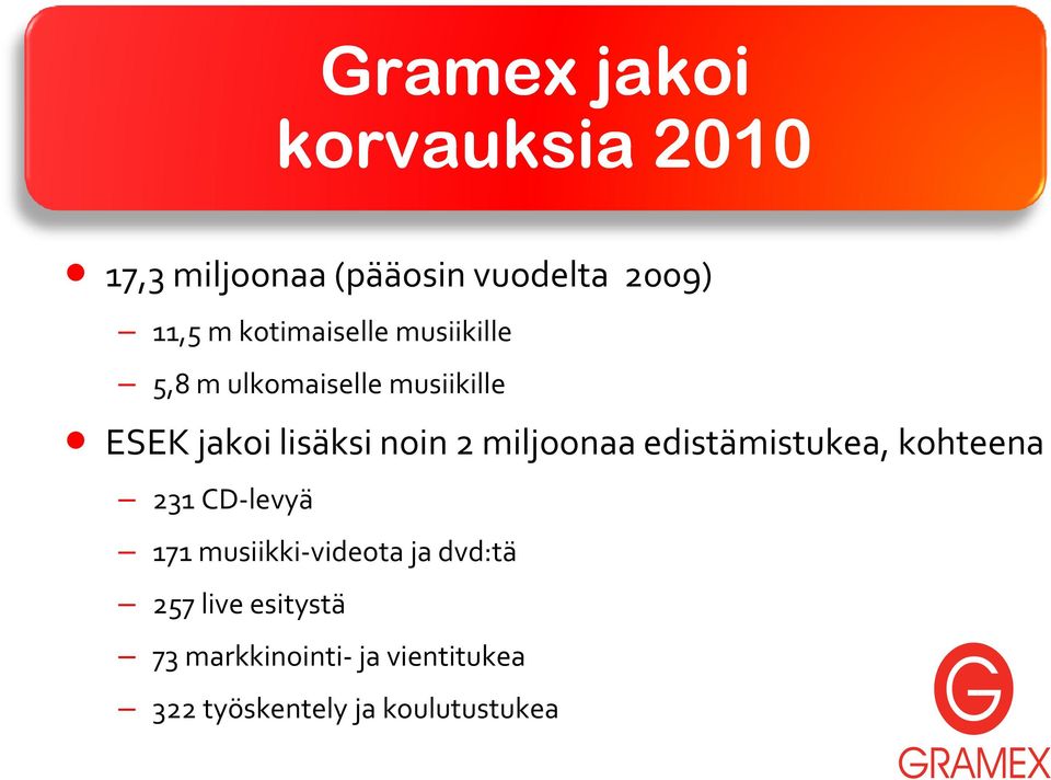 noin 2 miljoonaa edistämistukea, kohteena 231 CD levyä 171 musiikki videota ja