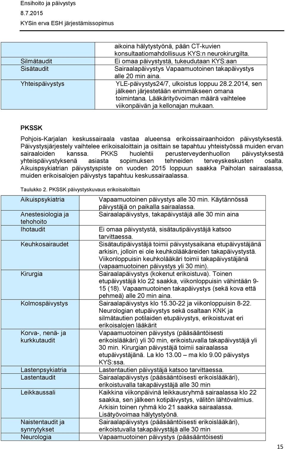 Lääkärityövoiman määrä vaihtelee viikonpäivän ja kellonajan mukaan. PKSSK Pohjois-Karjalan keskussairaala vastaa alueensa erikoissairaanhoidon päivystyksestä.
