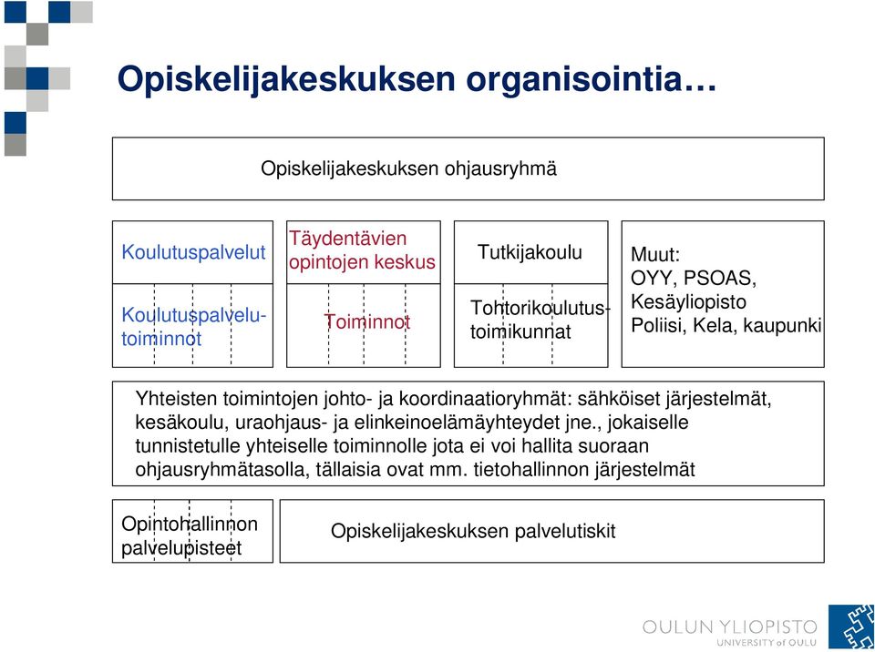 koordinaatioryhmät: sähköiset järjestelmät, kesäkoulu, uraohjaus- ja elinkeinoelämäyhteydet jne.
