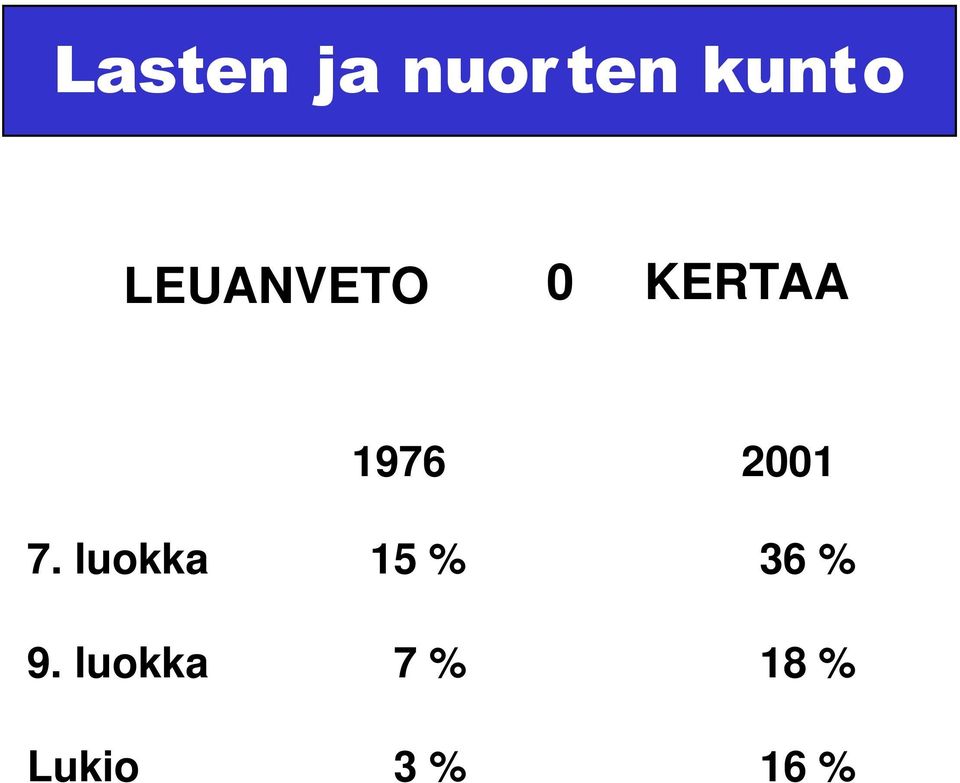 2001 7. luokka 15 % 36 % 9.