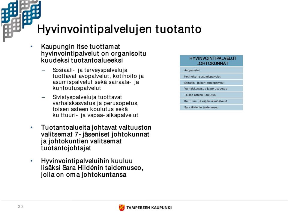 JOHTOKUNNAT Avopalvelut Kotihoito ja asumispalvelut Sairaala- ja kuntoutuspalvelut Varhaiskasvatus ja perusopetus Toisen asteen koulutus Kulttuuri- ja vapaa-aikapalvelut Sara Hildénin taidemuseo