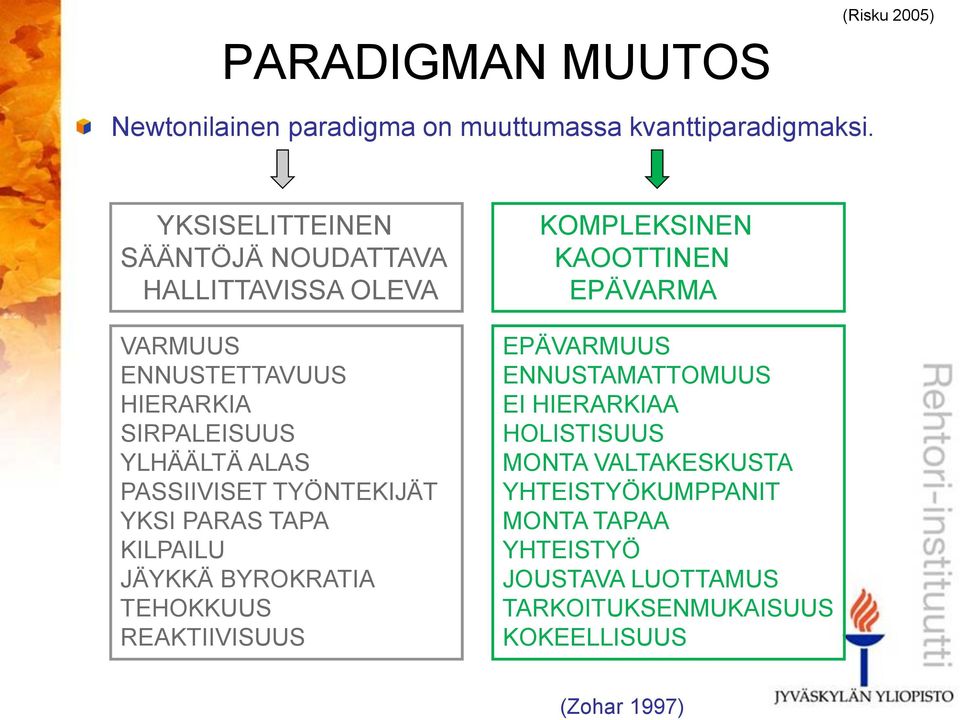 KILPAILU JÄYKKÄ BYROKRATIA TEHOKKUUS REAKTIIVISUUS KOMPLEKSINEN KAOOTTINEN EPÄVARMA EPÄVARMUUS ENNUSTAMATTOMUUS EI HIERARKIAA