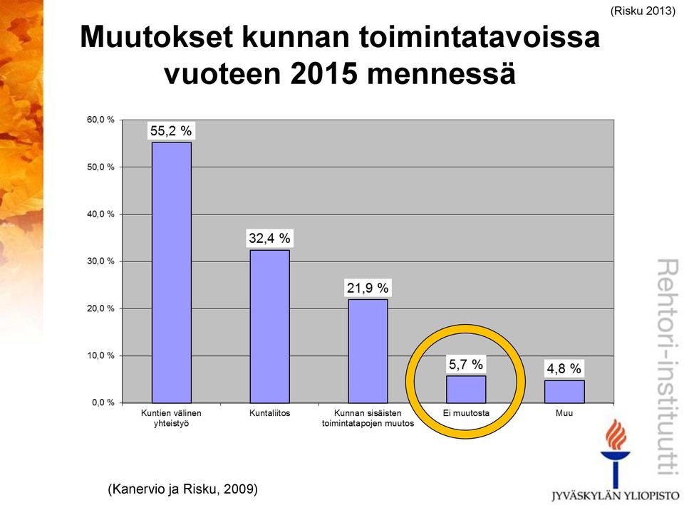 vuoteen 2015 mennessä