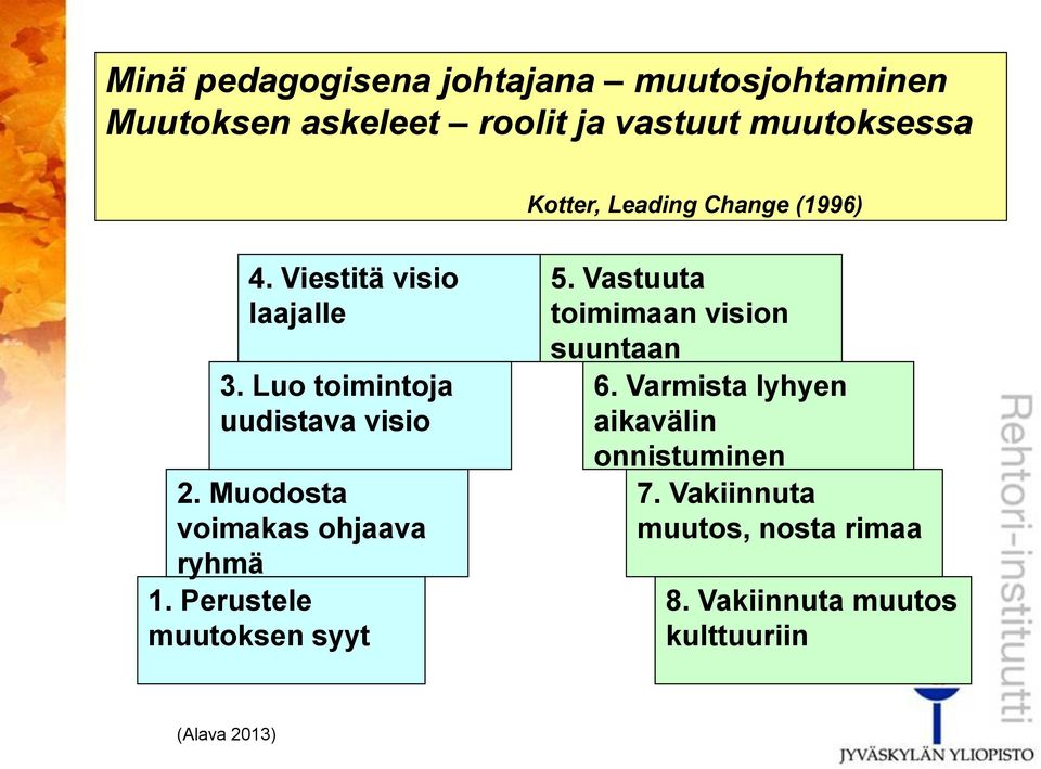 voimakas ohjaava ryhmä 1 Perustele muutoksen syyt 5 Vastuuta toimimaan vision suuntaan 6 Varmista