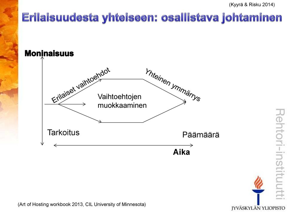 Tarkoitus Päämäärä Aika (Art of