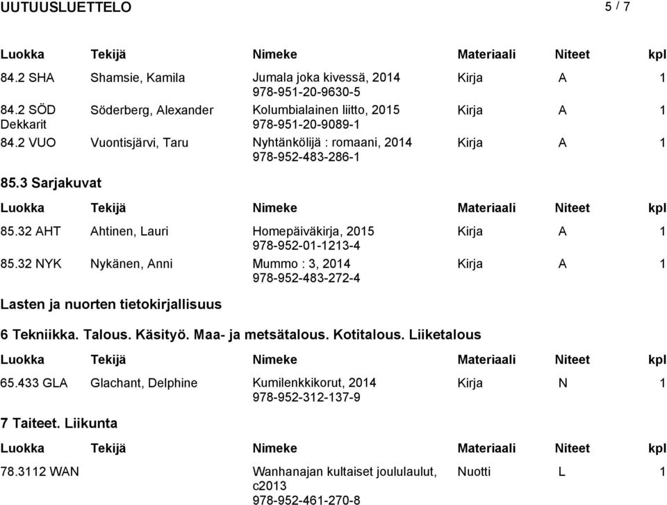 32 NYK Nykänen, Anni Mummo : 3, 2014 978-952-483-272-4 Lasten ja nuorten tietokirjallisuus 6 Tekniikka. Talous. Käsityö. Maa- ja metsätalous. Kotitalous.