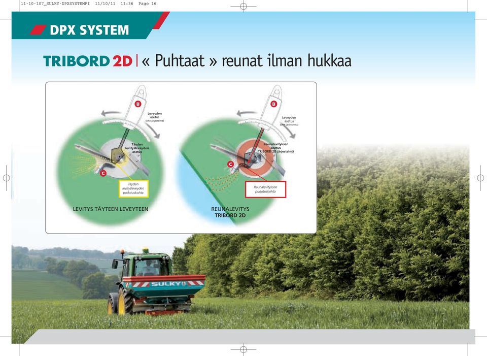 levitysleveyden asetus Reunalevityksen asetus TRIBORD 2D järjestelmä C C Täyden