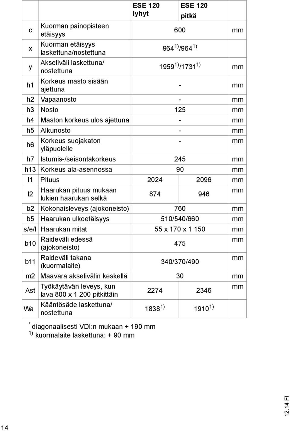 ala-asennossa 90 mm l1 Pituus 2024 2096 mm l2 Haarukan pituus mukaan mm 874 946 lukien haarukan selkä b2 Kokonaisleveys (ajokoneisto) 760 mm b5 Haarukan ulkoetäisyys 510/540/660 mm s/e/l Haarukan