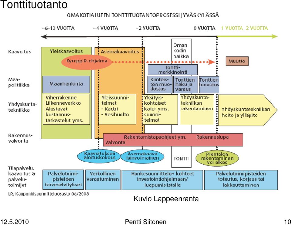 Lappeenranta 12.