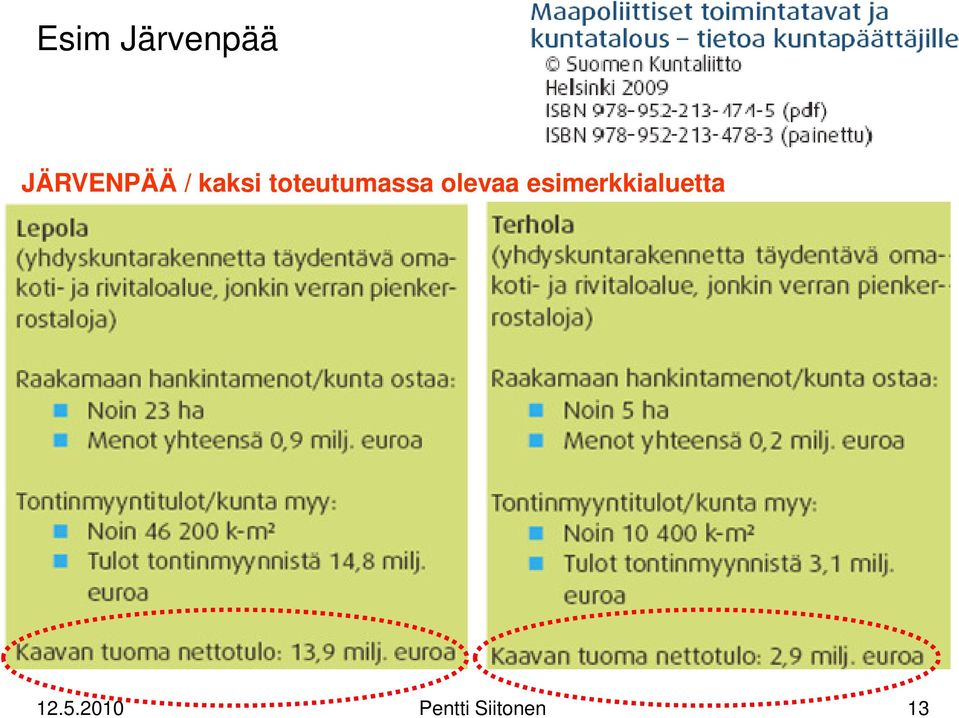 olevaa esimerkkialuetta