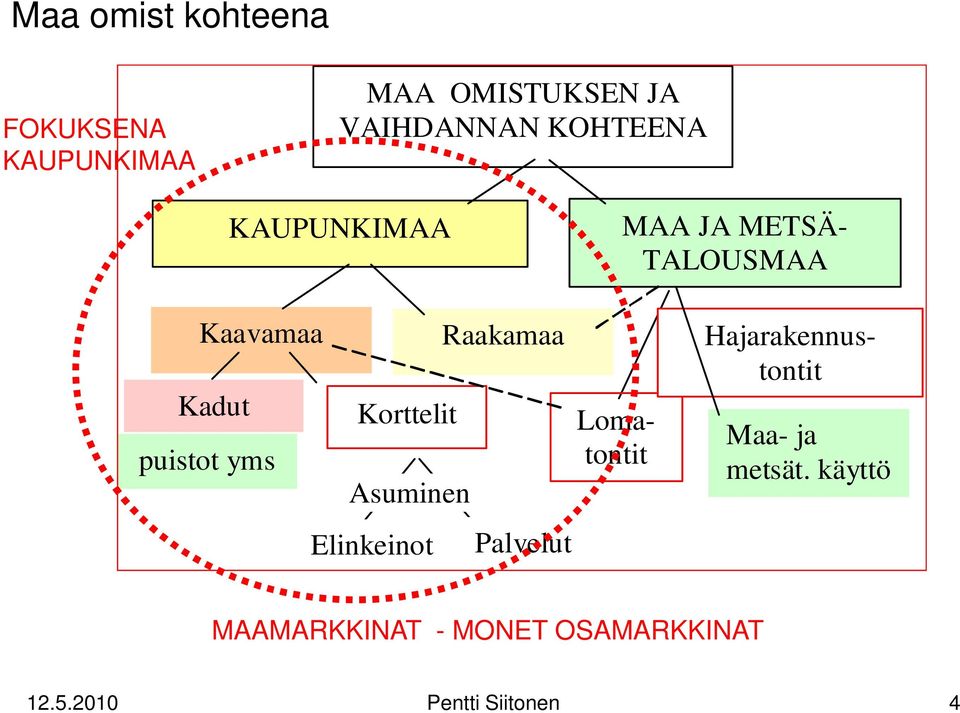 tontit Kadut Korttelit Loma- Maa- ja puistot yms tontit metsät.