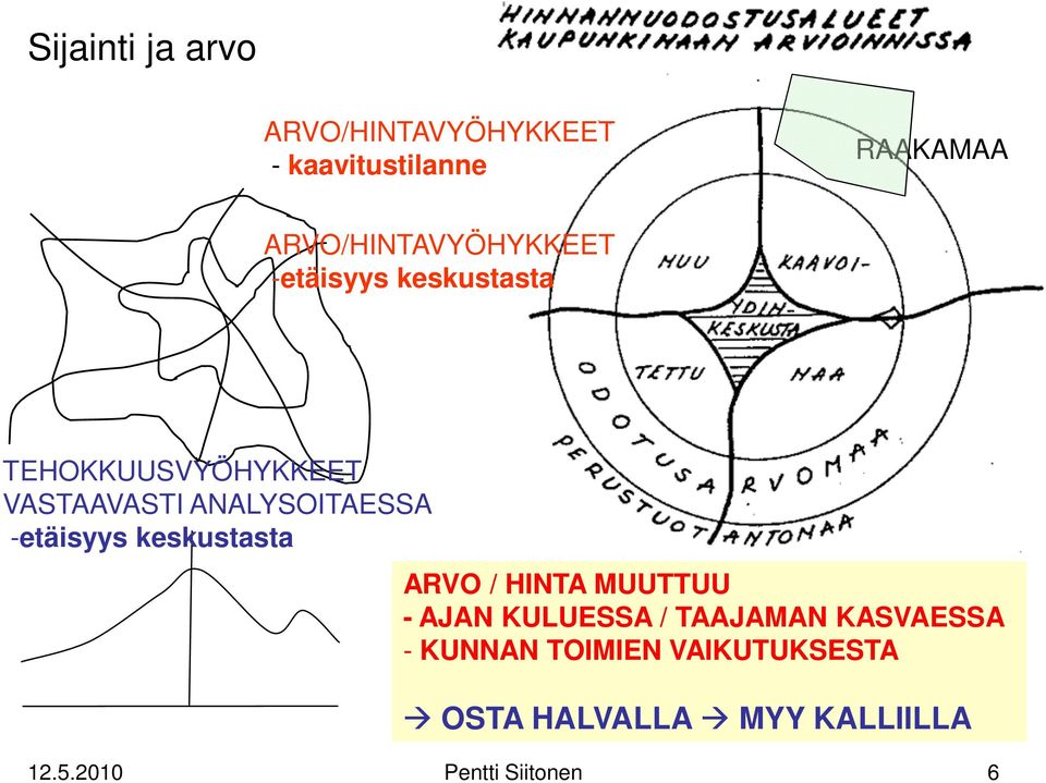ANALYSOITAESSA -etäisyys keskustasta ARVO / HINTA MUUTTUU - AJAN KULUESSA /