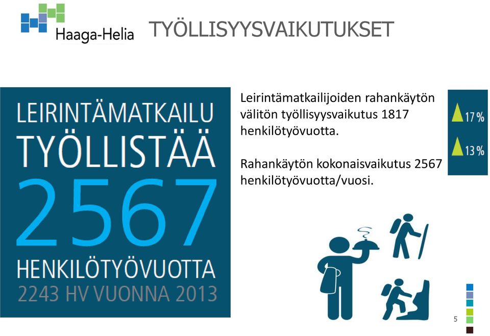 välitön työllisyysvaikutus 1817