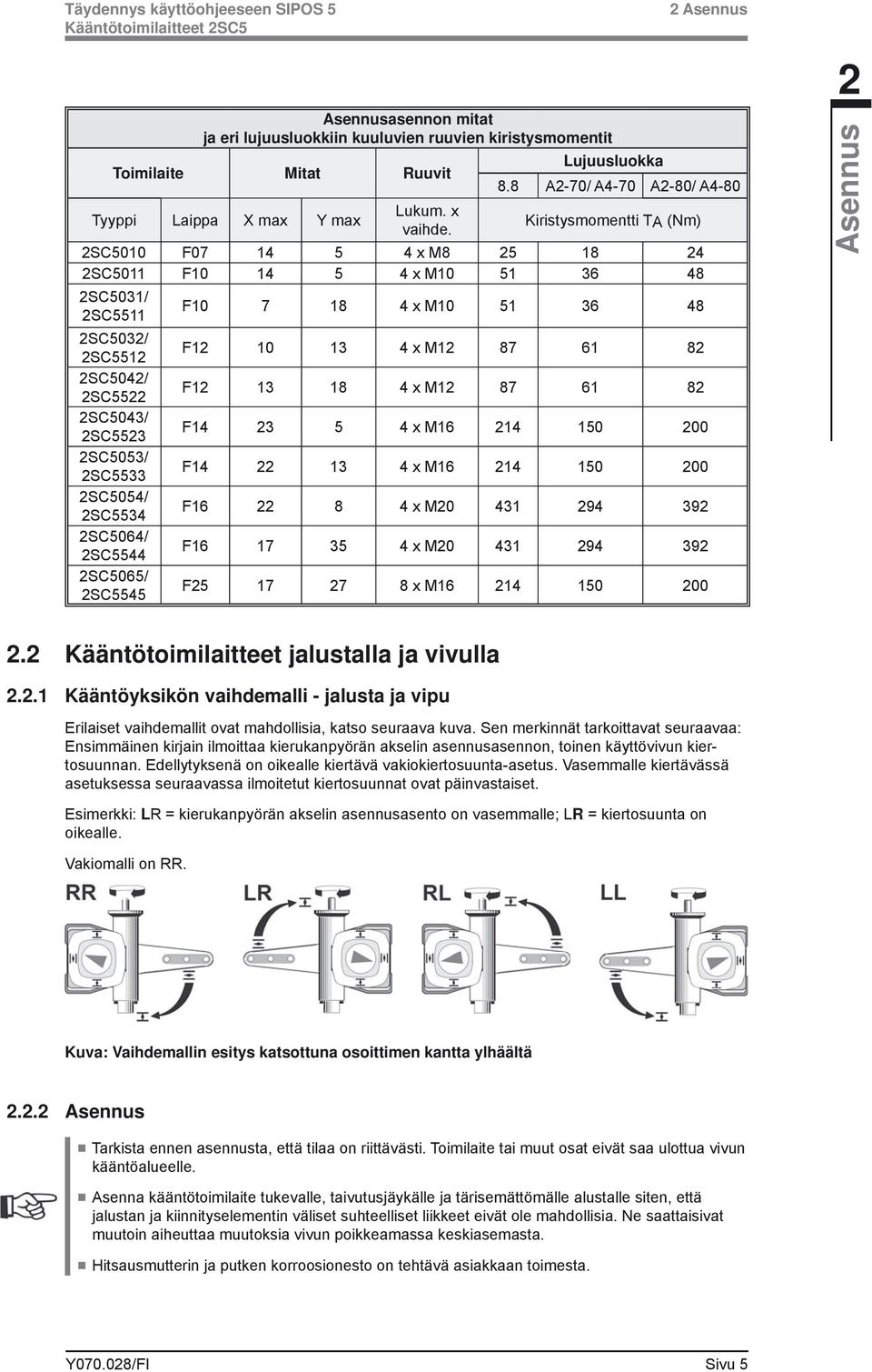 Kiristysmomentti TA (Nm) 2SC5010 F07 14 5 4 x M8 25 18 24 2SC5011 F10 14 5 4 x M10 51 36 48 2SC5031/ 2SC5511 F10 7 18 4 x M10 51 36 48 2SC5032/ 2SC5512 F12 10 13 4 x M12 87 61 82 2SC5042/ 2SC5522 F12