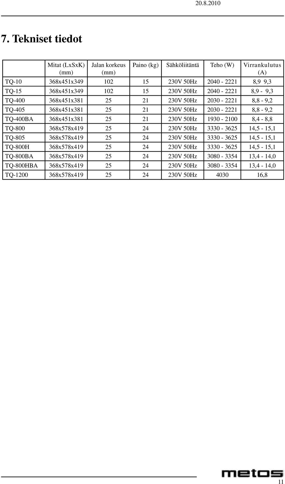 21 230V 50Hz 1930-2100 8,4-8,8 TQ-800 368x578x419 25 24 230V 50Hz 3330-3625 14,5-15,1 TQ-805 368x578x419 25 24 230V 50Hz 3330-3625 14,5-15,1 TQ-800H 368x578x419 25 24 230V 50Hz