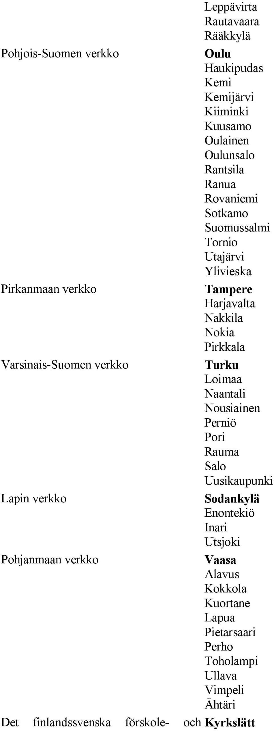 verkko Turku Loimaa Naantali Nousiainen Perniö Pori Rauma Salo Uusikaupunki Lapin verkko Sodankylä Enontekiö Inari Utsjoki Pohjanmaan
