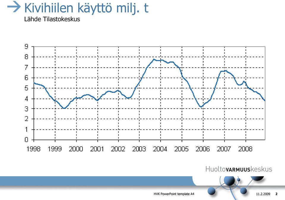 Tilastokeskus HVK