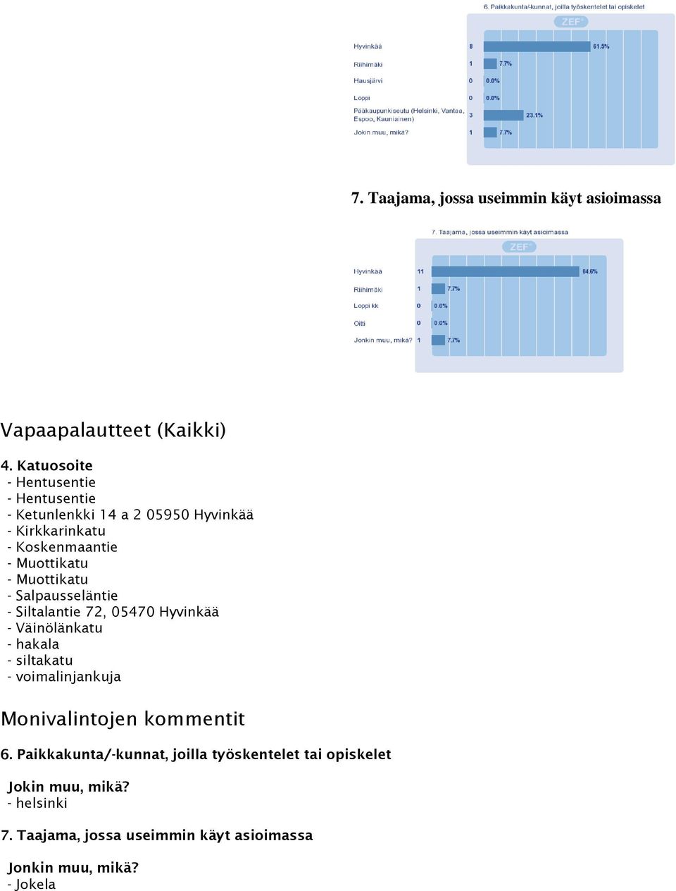 - Muottikatu - Salpausseläntie - Siltalantie 72, 05470 Hyvinkää - Väinölänkatu - hakala - siltakatu - voimalinjankuja