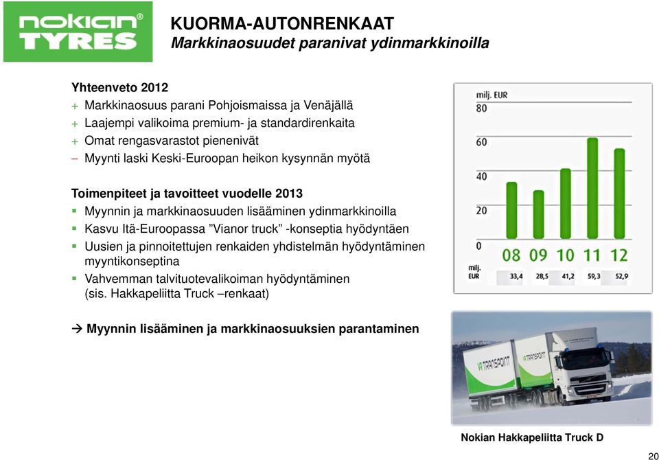 markkinaosuuden lisääminen ydinmarkkinoilla Kasvu Itä-Euroopassa Vianor truck -konseptia hyödyntäen Uusien ja pinnoitettujen renkaiden yhdistelmän hyödyntäminen