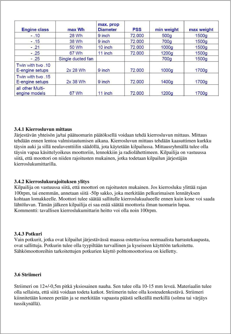 Mittausryhmällä tulee olla täysin vapaa käsittelyoikeus moottoriin, lennokkiin ja radiolähettimeen.