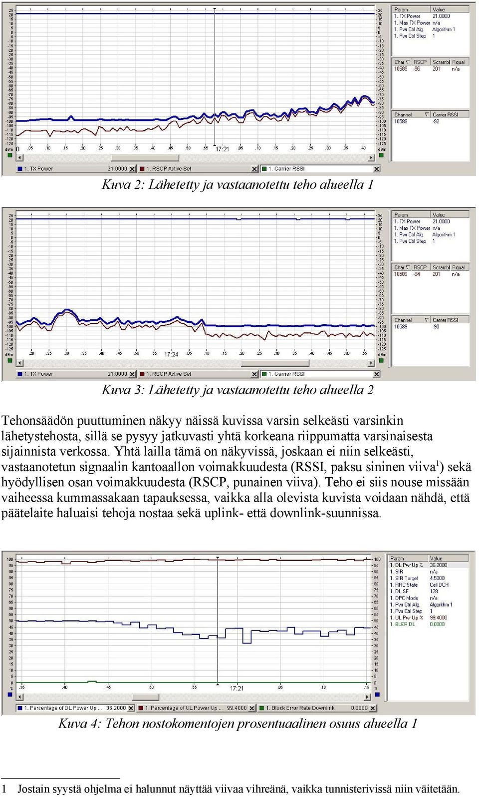 Yhtä lailla tämä on näkyvissä, joskaan ei niin selkeästi, vastaanotetun signaalin kantoaallon voimakkuudesta (RSSI, paksu sininen viiva 1 ) sekä hyödyllisen osan voimakkuudesta (RSCP, punainen viiva).