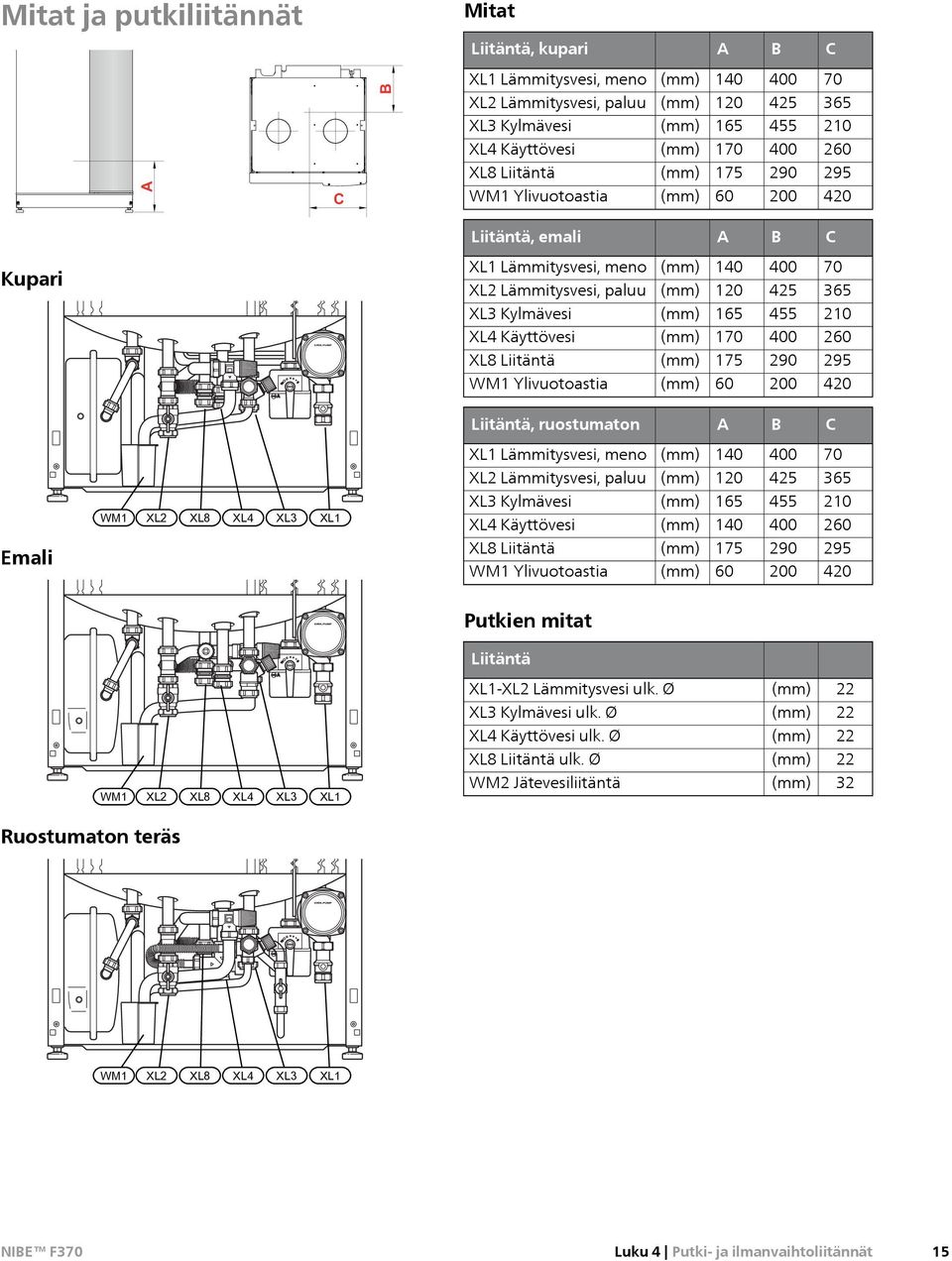 455 210 XL4 Käyttövesi (mm) 170 400 260 XL8 Liitäntä (mm) 175 290 295 WM1 Ylivuotoastia (mm) 60 200 420 Liitäntä, ruostumaton A B C XL1 Lämmitysvesi, meno (mm) 140 400 70 XL2 Lämmitysvesi, paluu (mm)