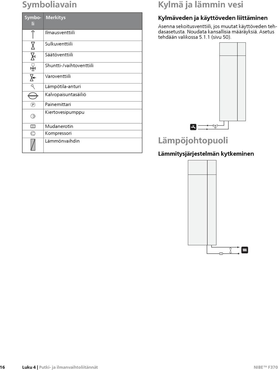 sekoitusventtiili, jos muutat käyttöveden tehdasasetusta. Noudata kansallisia määräyksiä. Asetus tehdään valikossa 5.1.