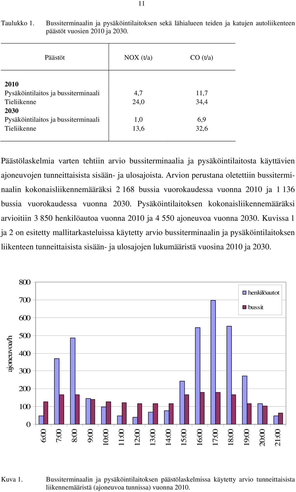 tehtiin arvio bussiterminaalia ja pysäköintilaitosta käyttävien ajoneuvojen tunneittaisista sisään- ja ulosajoista.