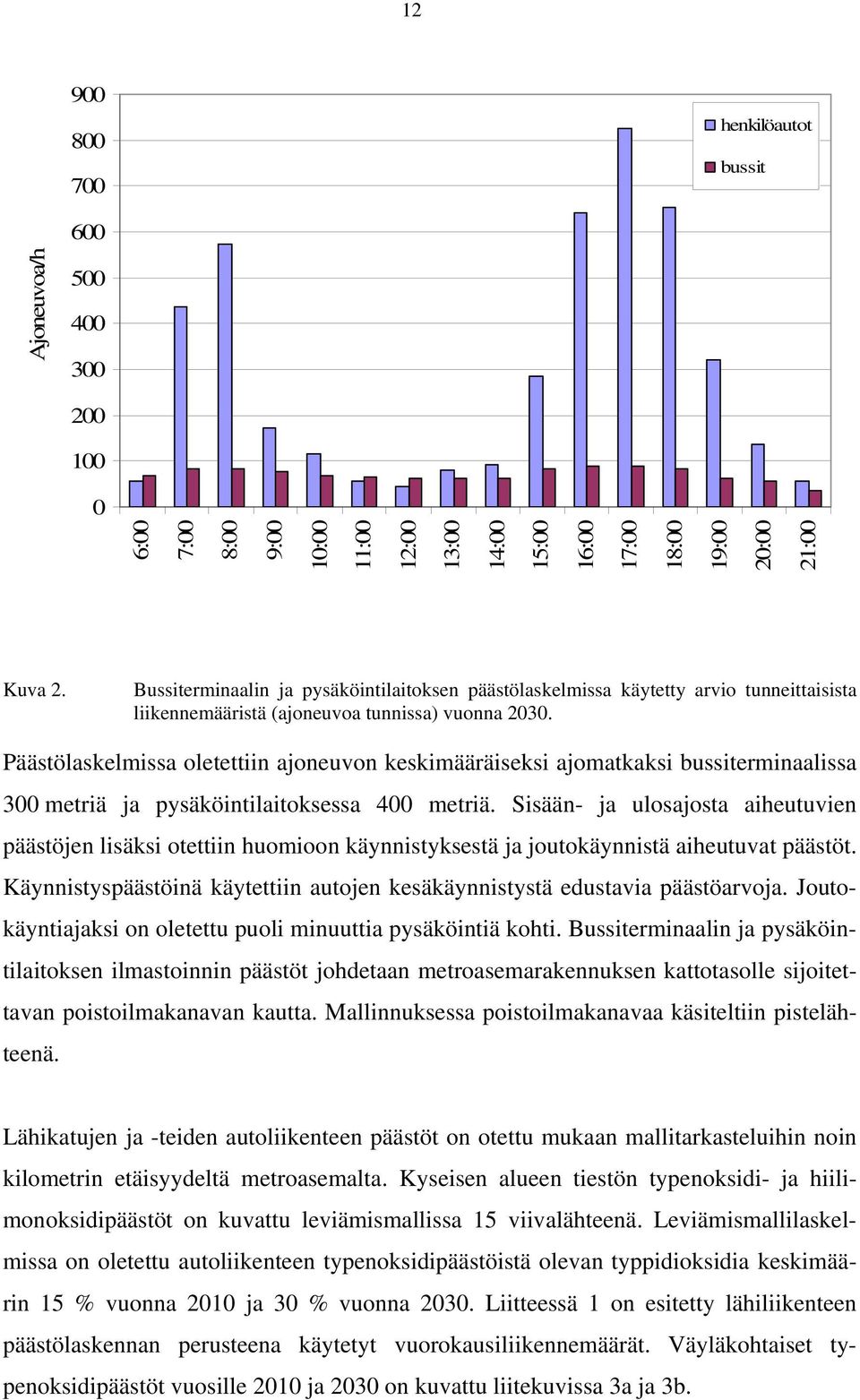 Päästölaskelmissa oletettiin ajoneuvon keskimääräiseksi ajomatkaksi bussiterminaalissa 300 metriä ja pysäköintilaitoksessa 400 metriä.