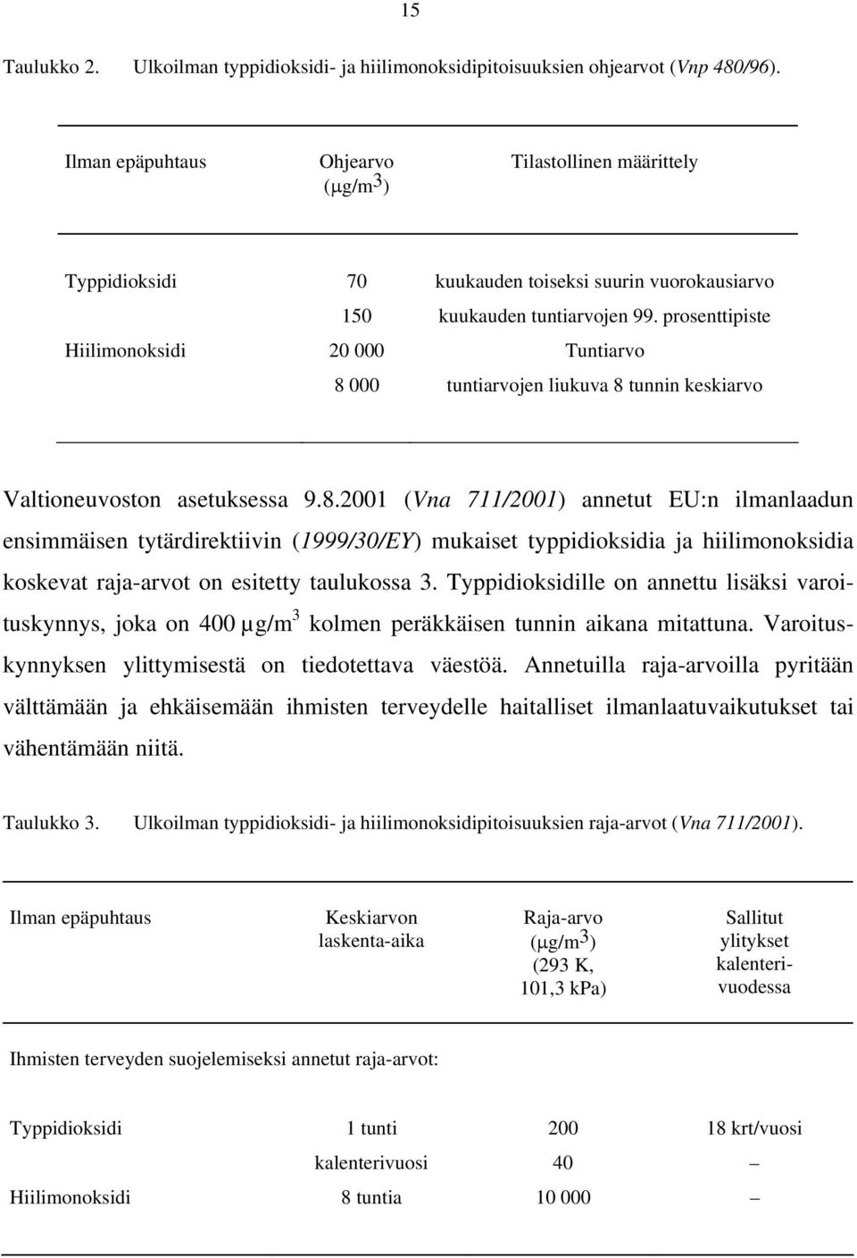 prosenttipiste Hiilimonoksidi 20 000 Tuntiarvo 8 