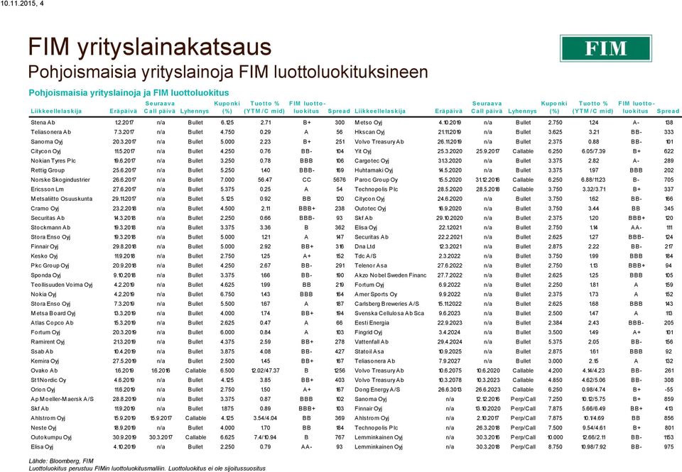 Seuraava C all päivä Lyhennys Kupo nki (%) T uo tto % (YT M / C mid) F IM luo tto - luo kitus Spread Liikkeellelaskija Eräpäivä Seuraava C all päivä Lyhennys Kupo nki (%) T uo tto % (YT M / C mid) F