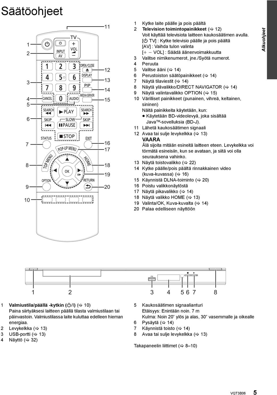 4 Peruuta 5 Valitse ääni ( 14) 6 Perustoiston säätöpainikkeet ( 14) 7 Näytä tilaviestit ( 14) 8 Näytä ylävalikko/direct NAVIGATOR ( 14) 9 Näytä valintavalikko OPTION ( 15) 10 Värilliset painikkeet
