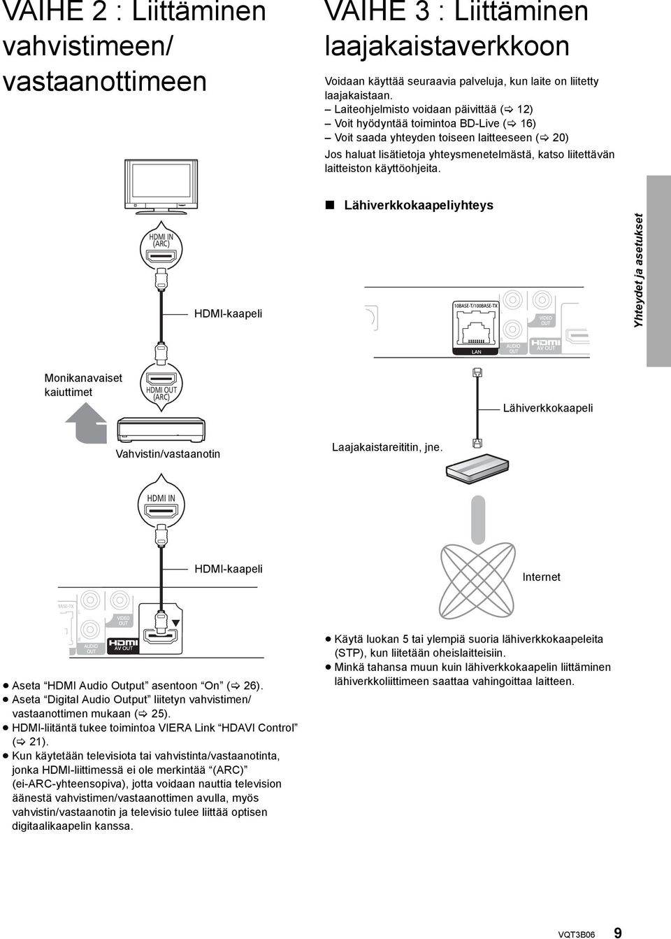 käyttöohjeita. Lähiverkkokaapeliyhteys HDMI IN (ARC) HDMI-kaapeli Yhteydet ja asetukset Monikanavaiset kaiuttimet HDMI OUT (ARC) Lähiverkkokaapeli Vahvistin/vastaanotin Laajakaistareititin, jne.