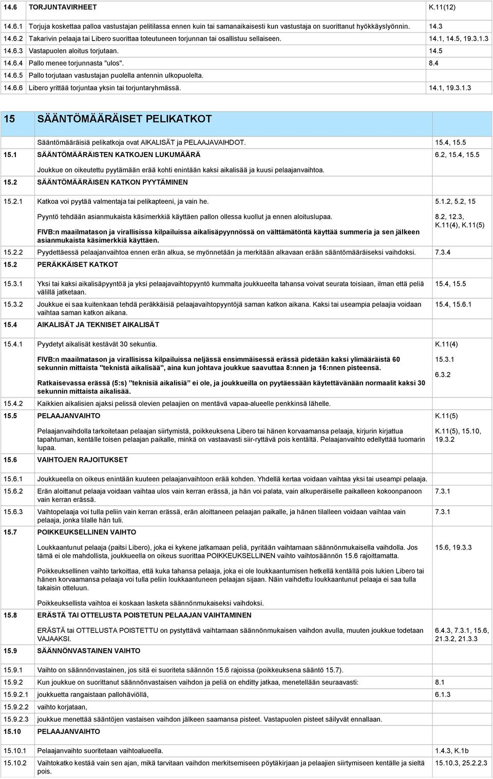 14.1, 19.3.1.3 15 SÄÄNTÖMÄÄRÄISET PELIKATKOT Sääntömääräisiä pelikatkoja ovat AIKALISÄT ja PELAAJAVAIHDOT. 15.4, 15.