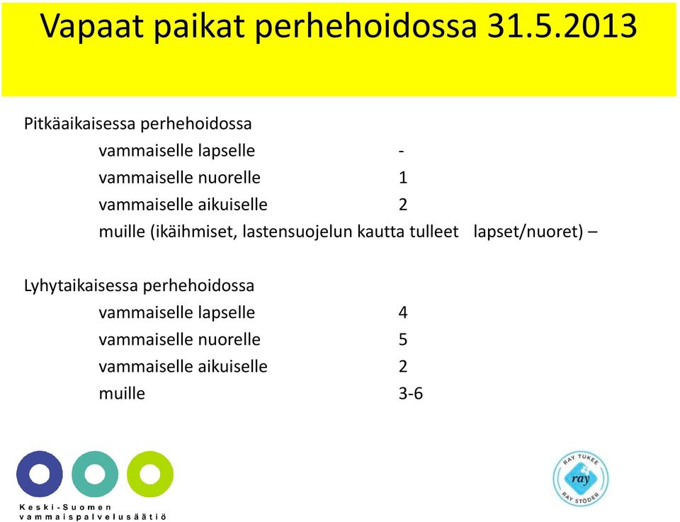 1 vammaiselle aikuiselle 2 muille (ikäihmiset, lastensuojelun kautta tulleet