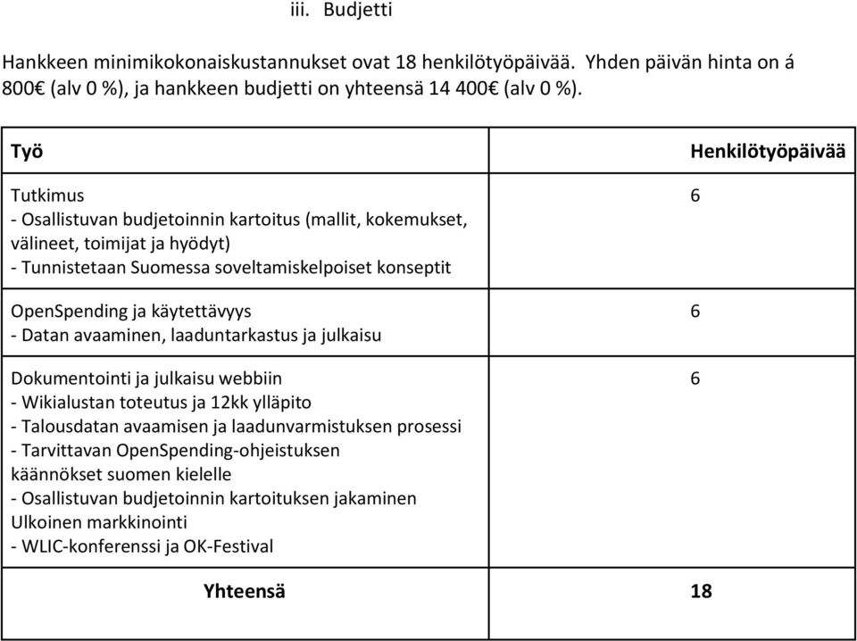 Datan avaaminen, laaduntarkastus ja julkaisu Dokumentointi ja julkaisu webbiin - Wikialustan toteutus ja 12kk ylläpito - Talousdatan avaamisen ja laadunvarmistuksen prosessi -