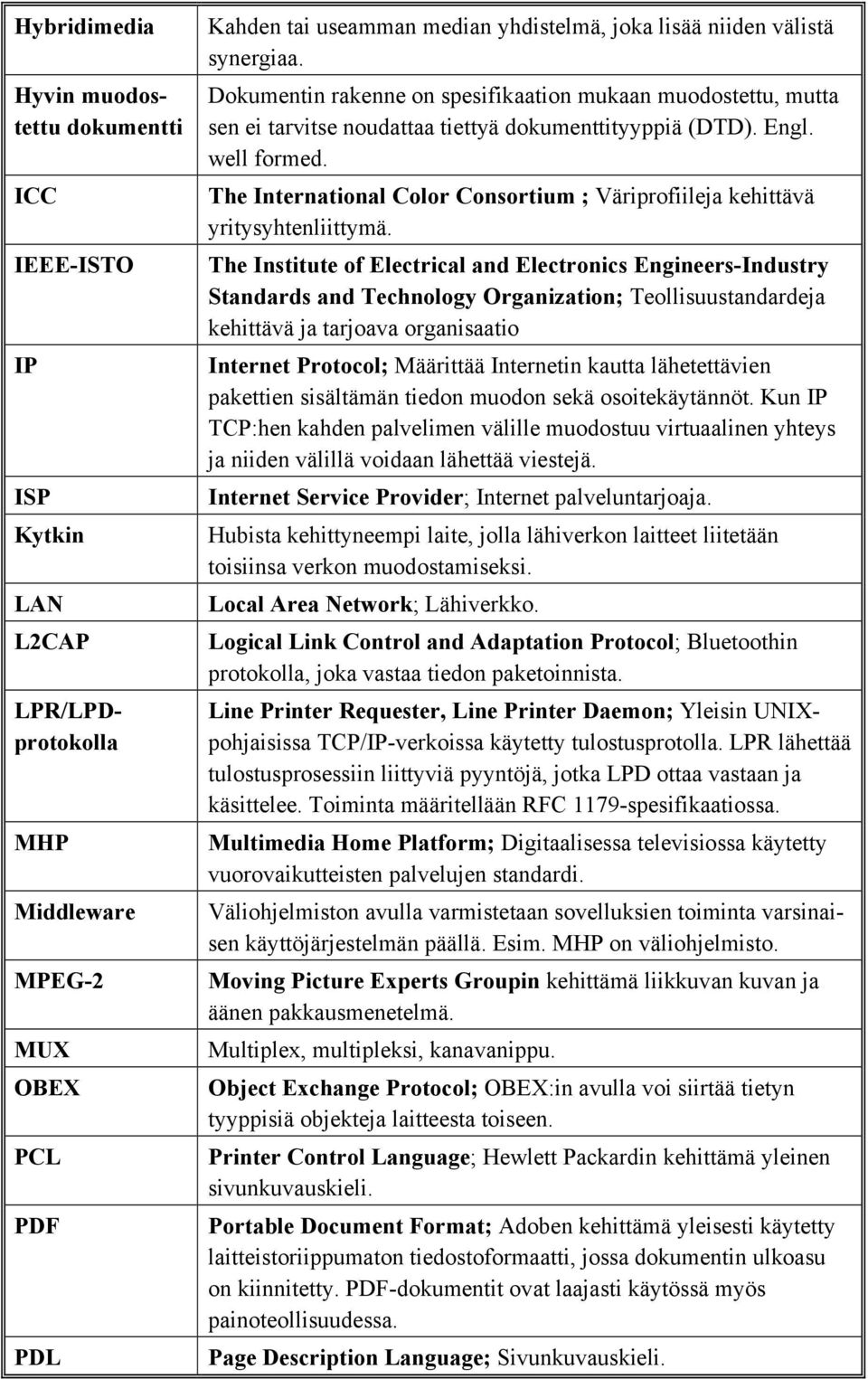 The International Color Consortium ; Väriprofiileja kehittävä yritysyhtenliittymä.