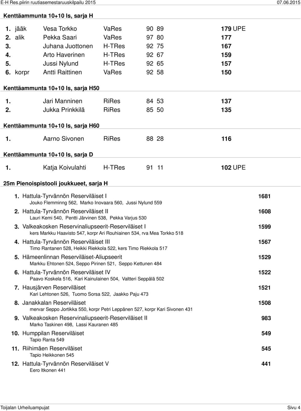 Jukka Prinkkilä RiRes 85 50 135 Kenttäammunta 10+10 ls, sarja H60 1. Aarno Sivonen RiRes 88 28 116 Kenttäammunta 10+10 ls, sarja D 1.