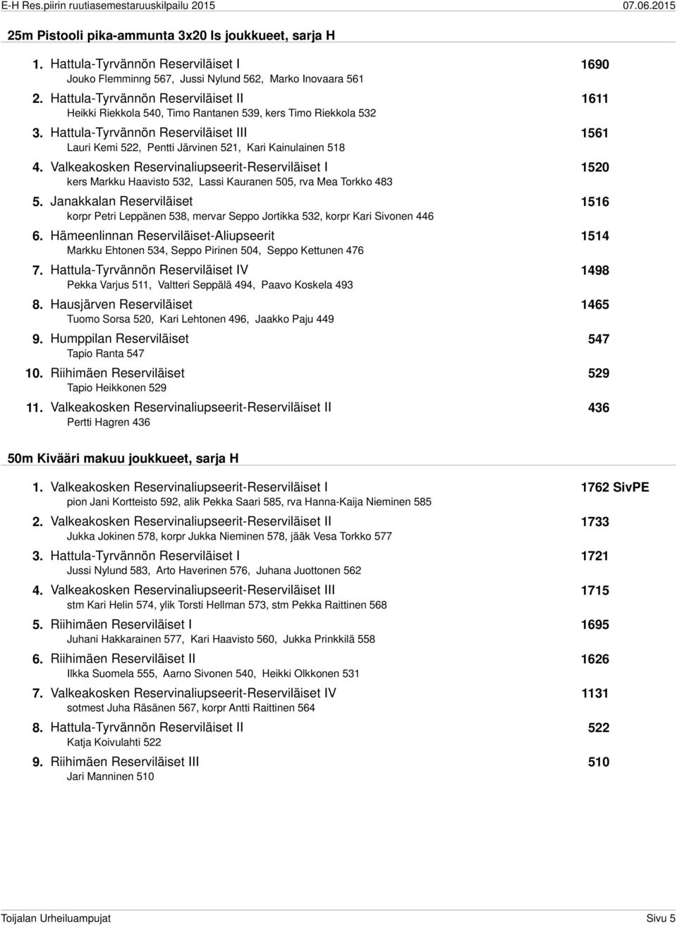 Hattula-Tyrvännön Reserviläiset III 1561 Lauri Kemi 522, Pentti Järvinen 521, Kari Kainulainen 518 4.