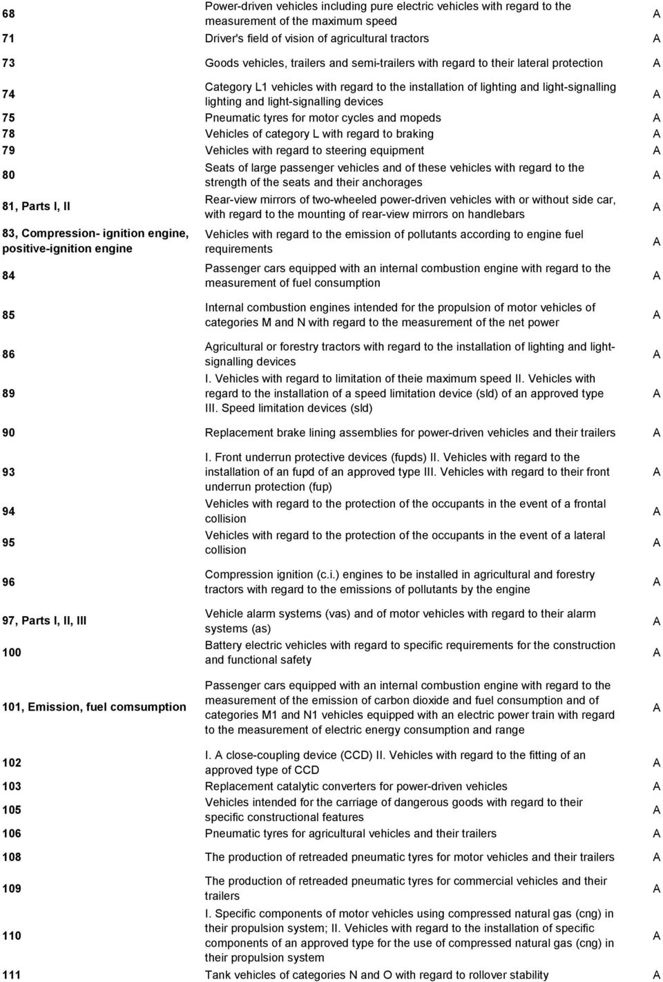 for motor cycles and mopeds 78 Vehicles of category L with regard to braking 79 Vehicles with regard to steering equipment 80 81, Parts I, II 83, Compression- ignition engine, positive-ignition