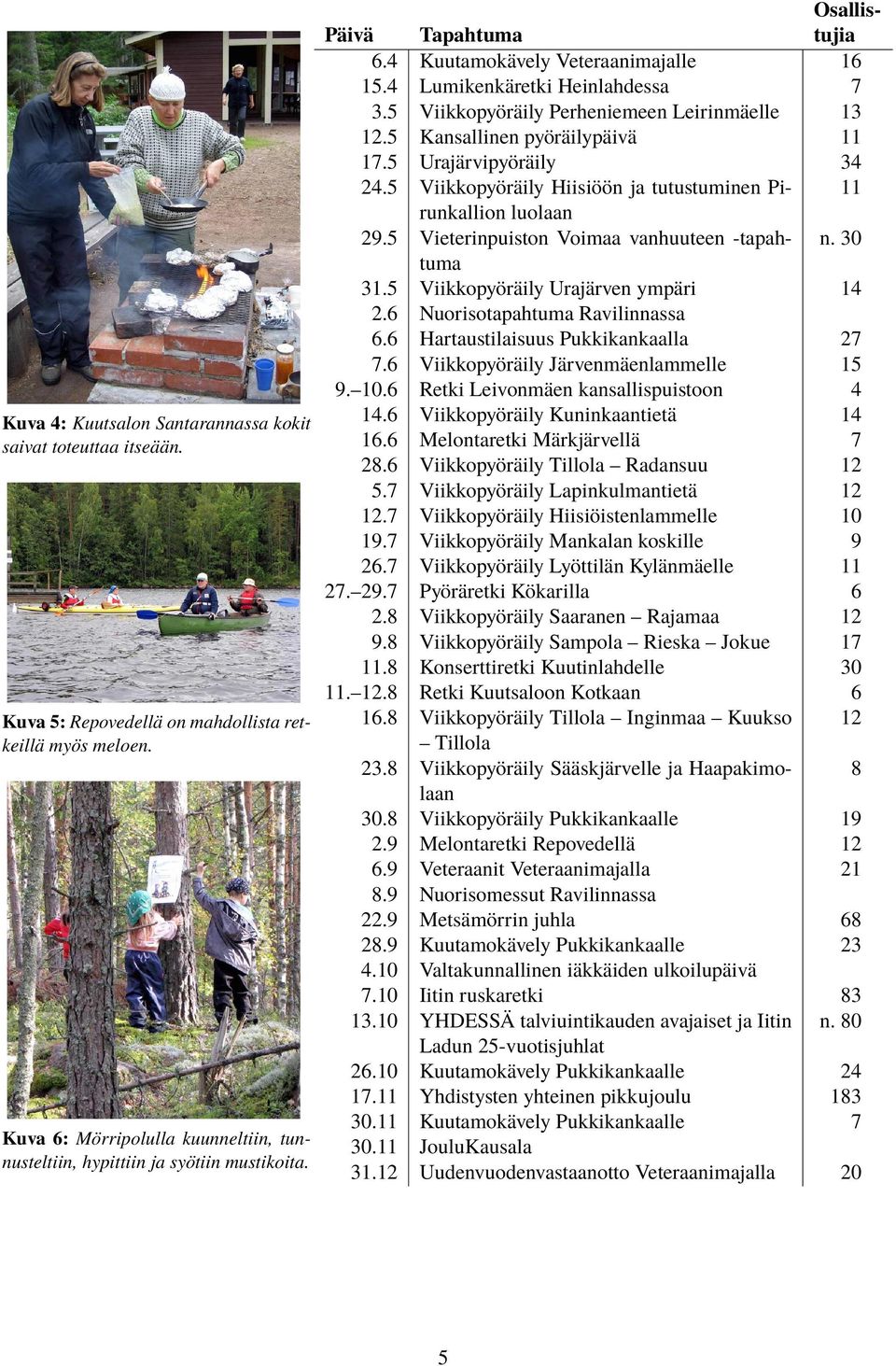 5 Viikkopyöräily Perheniemeen Leirinmäelle 13 12.5 Kansallinen pyöräilypäivä 11 17.5 Urajärvipyöräily 34 24.5 Viikkopyöräily Hiisiöön ja tutustuminen Pirunkallion 11 luolaan 29.
