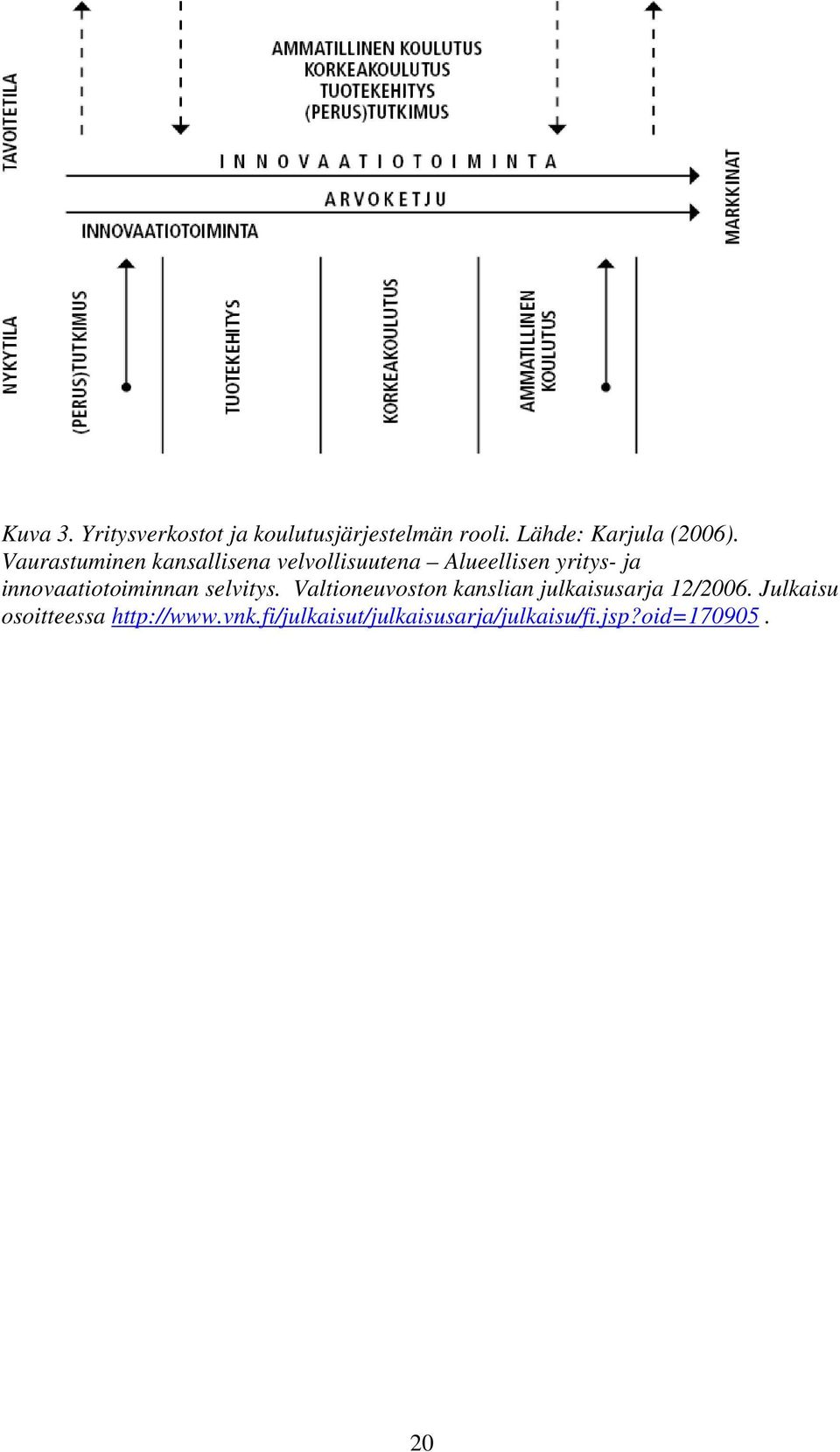 innovaatiotoiminnan selvitys. Valtioneuvoston kanslian julkaisusarja 12/2006.