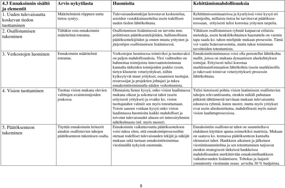 Verkostojen luominen Ennakoinnin määritelmä toteutuu. 4. Vision tuottaminen Tuottaa vision mukana olevien valittujen avaintoimijoiden joukossa 5.