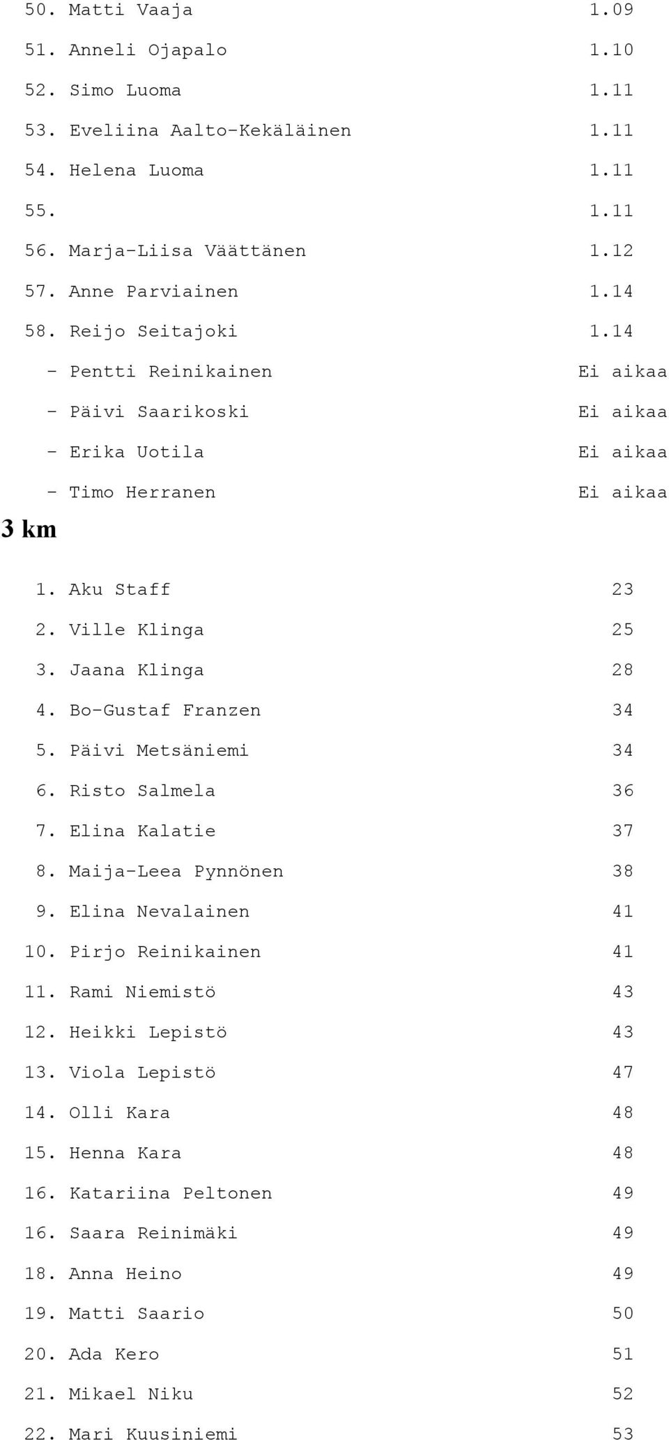 Bo-Gustaf Franzen 34 5. Päivi Metsäniemi 34 6. Risto Salmela 36 7. Elina Kalatie 37 8. Maija-Leea Pynnönen 38 9. Elina Nevalainen 41 10. Pirjo Reinikainen 41 11. Rami Niemistö 43 12.