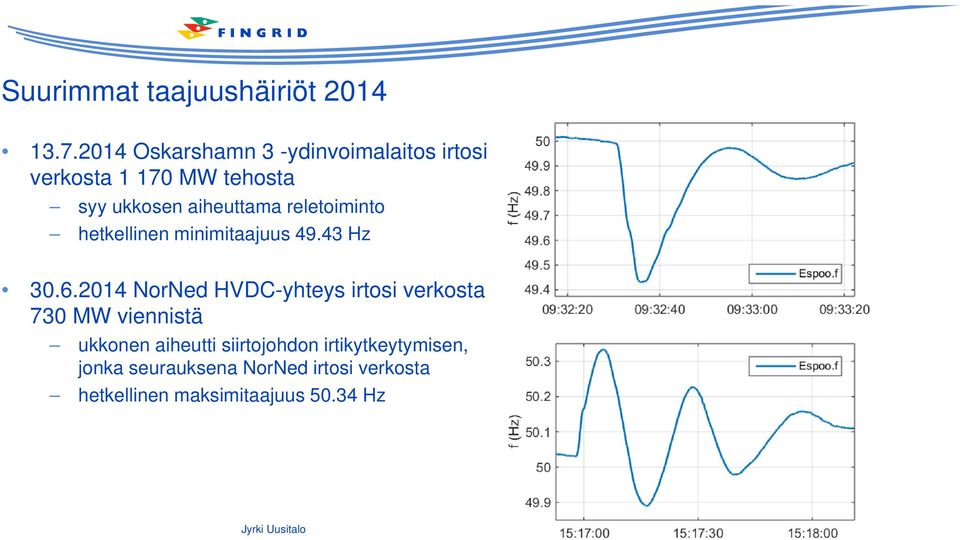 reletoiminto hetkellinen minimitaajuus 49.43 Hz 30.6.