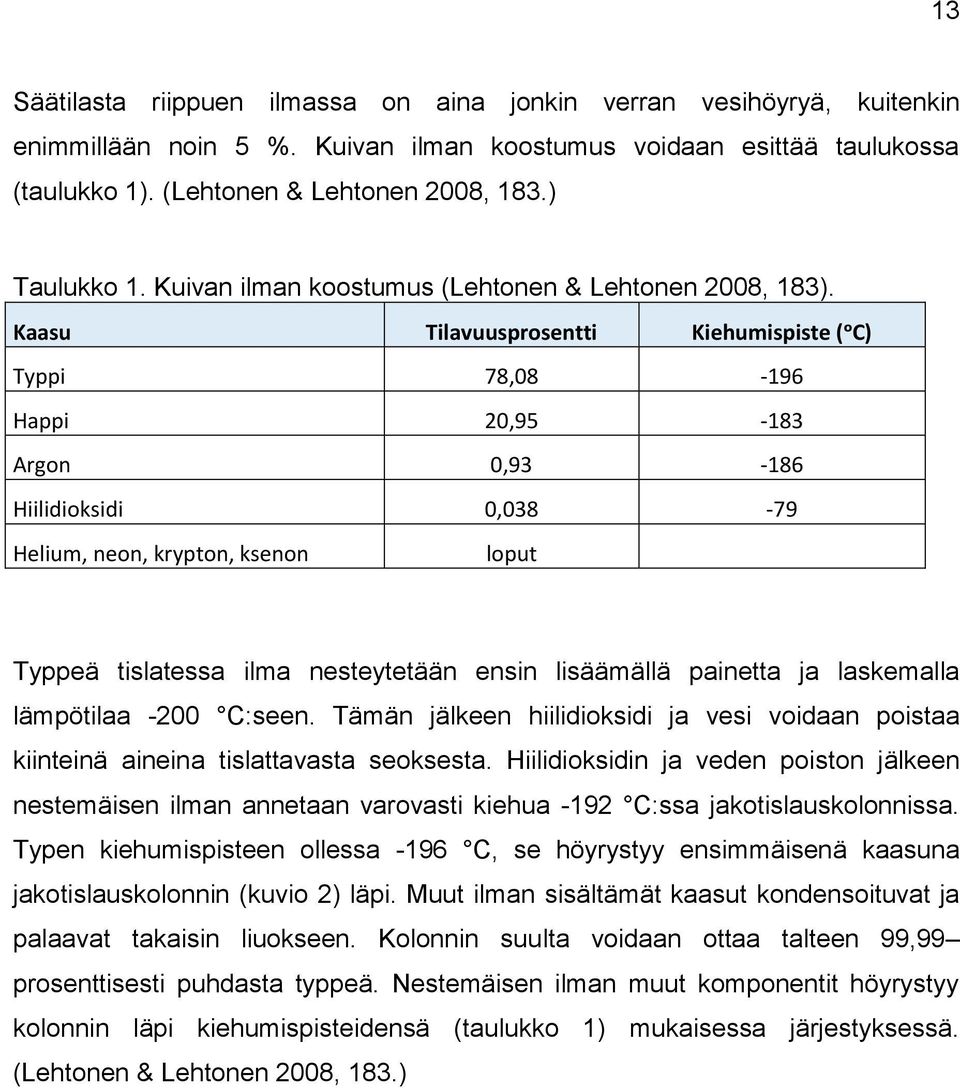 Kaasu Tilavuusprosentti Kiehumispiste (ᵒC) Typpi 78,08-196 Happi 20,95-183 Argon 0,93-186 Hiilidioksidi 0,038-79 Helium, neon, krypton, ksenon loput Typpeä tislatessa ilma nesteytetään ensin