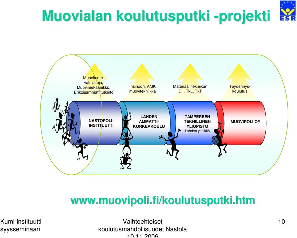 TkL, TkT Täydennyskoulutus NASTOPOLI- INSTITUUTTI LAHDEN AMMATTI- KORKEAKOULU